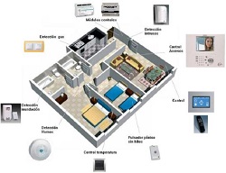 Distintas estancias de una vivienda domotizada
