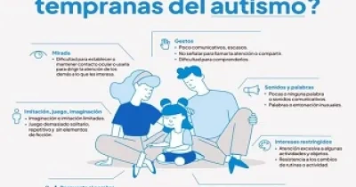 Póster infográfico donde la Confederación Autismo España donde explica las principales señales del autismo (Fuente: Autismo España)