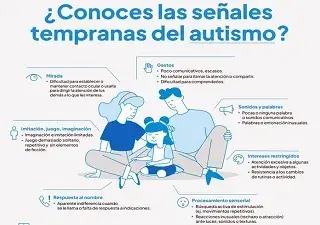 Póster infográfico donde la Confederación Autismo España donde explica las principales señales del autismo (Fuente: Autismo España)